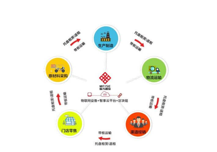 宠物食品生产许可证怎么办理