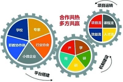 氯化钠的溶解度